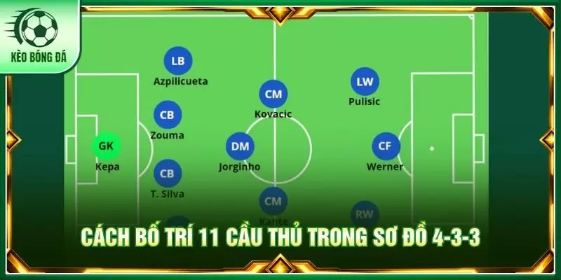 Cách bố trí 11 cầu thủ trong sơ đồ 4-3-3