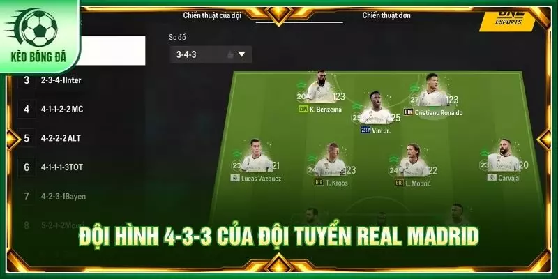 Đội hình 4-3-3 của đội tuyển Real Madrid
