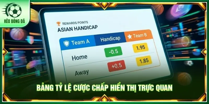 Bảng tỷ lệ cược chấp hiển thị trực quan