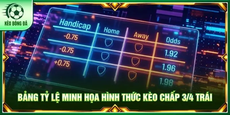 Bảng tỷ lệ minh họa hình thức kèo chấp 3/4 trái