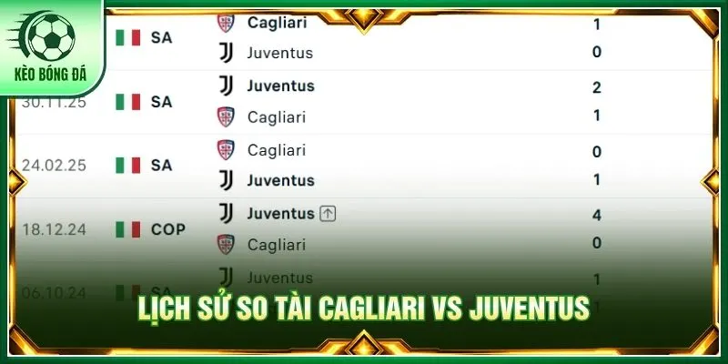 Lịch sử so tài Cagliari vs Juventus