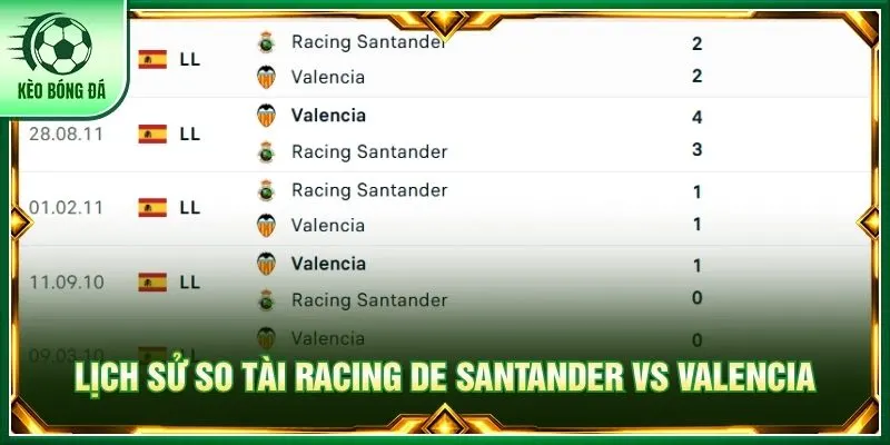 Lịch sử so tài Racing de Santander vs Valencia