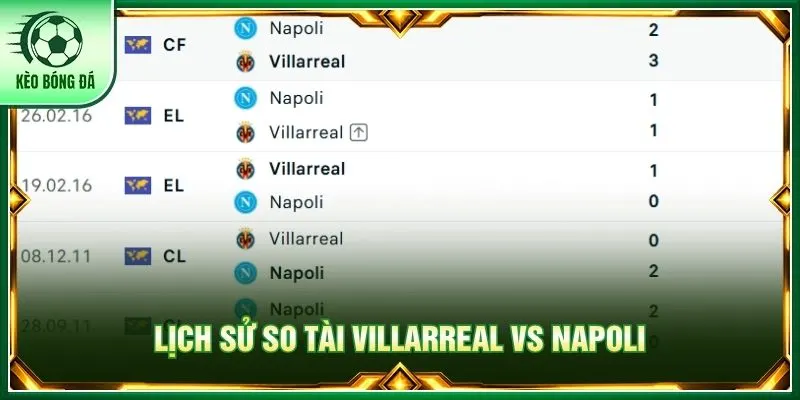 Lịch sử so tài Villarreal vs Napoli