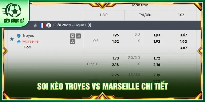 Soi kèo Troyes vs Marseille chi tiết