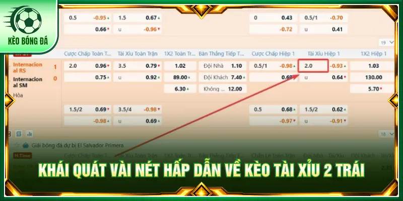 Tài xỉu 2 trái dựa trên tổng số lập công trong trận