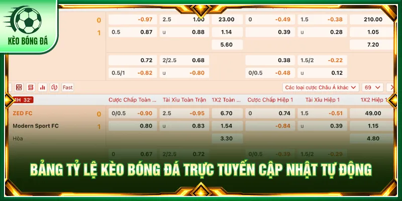 Theo dõi biến động tỷ lệ kèo theo thời gian thực